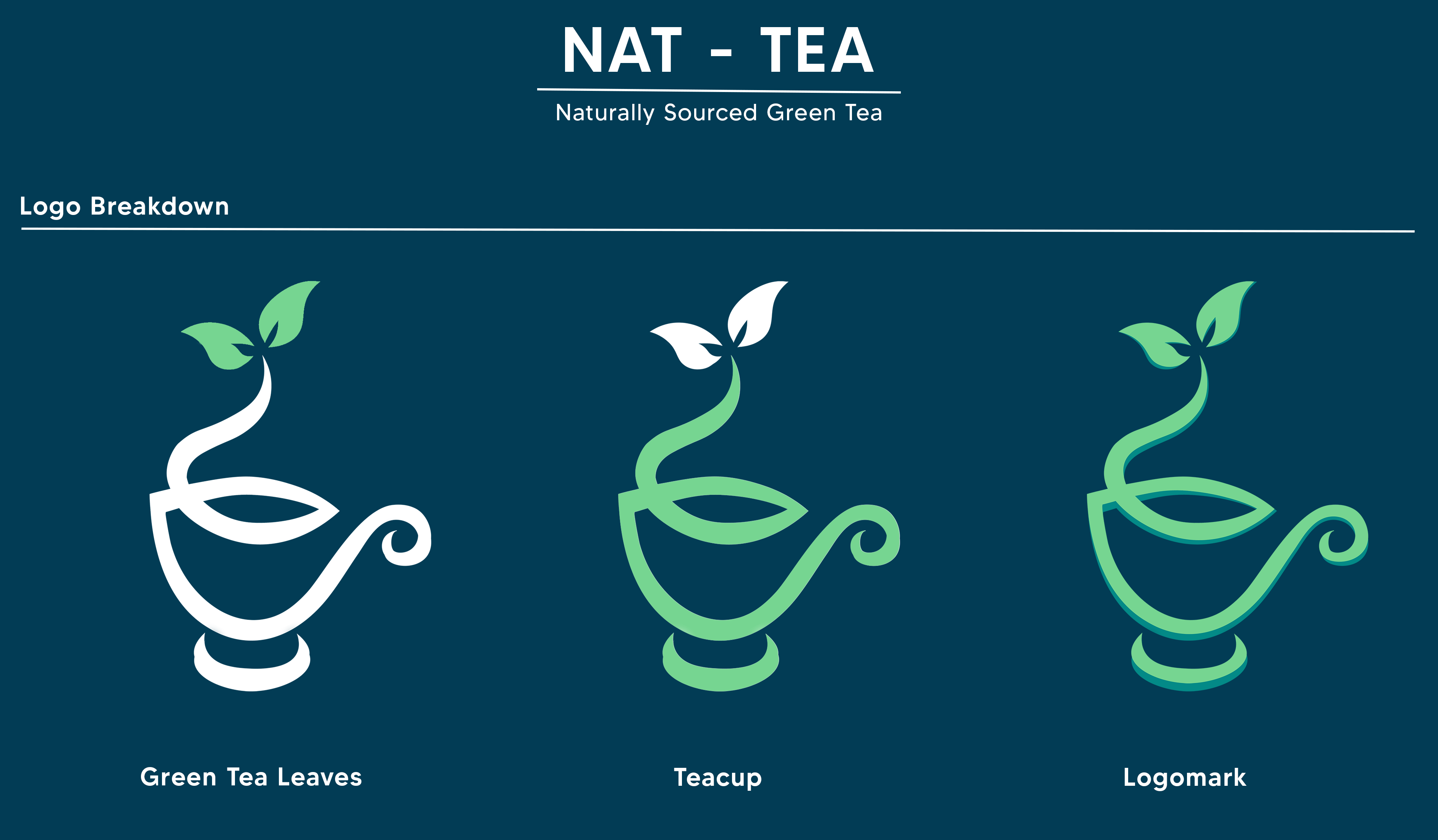 Nat Tea Logo Breakdown